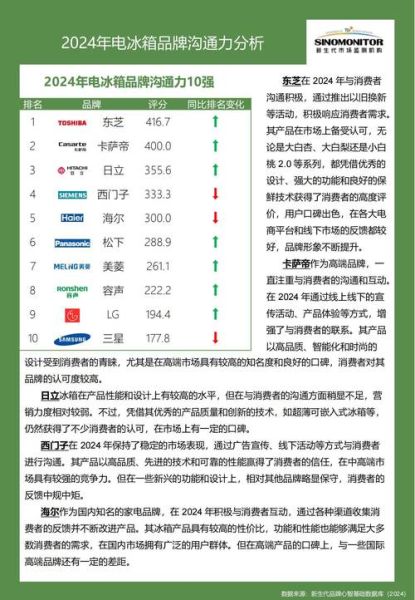家电行业竞争力分析_2024年家电品牌如何突围