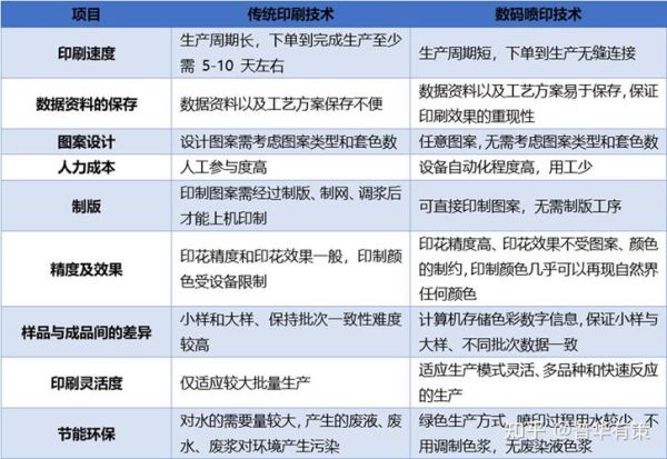 印刷企业如何数字化转型_印刷厂怎么做好SEO优化