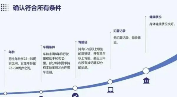 互联网出行平台哪个好_网约车新政2024影响