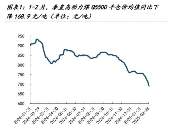 煤炭行业竞争分析_2024年煤炭价格走势预测