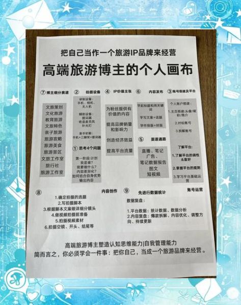 旅游十互联网_如何打造爆款旅行内容