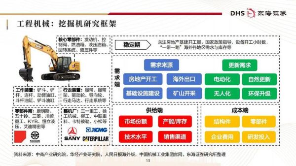 机械行业产业链分析_上下游如何协同发展