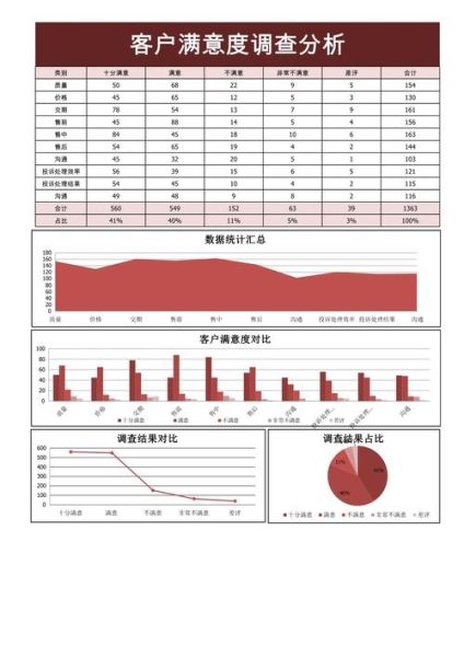 服务行业分析报告_如何提升客户满意度