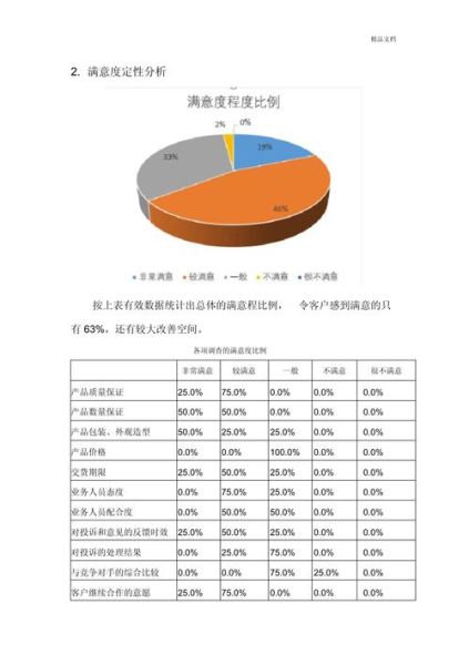 服务行业分析报告_如何提升客户满意度