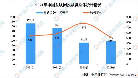 互联网融资交易规模_如何查询最新数据