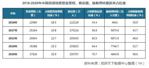 铁路行业发展前景如何_高铁未来发展趋势