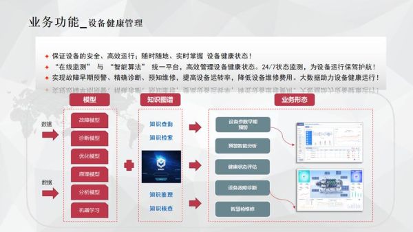 风电产业互联网平台如何盈利_风电运维数字化解决方案有哪些