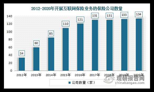 保险互联网服务趋势_如何在线买保险