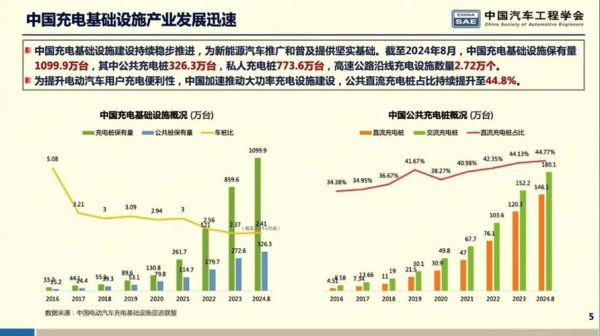新能源发展前景怎么样_未来十年投资机会在哪