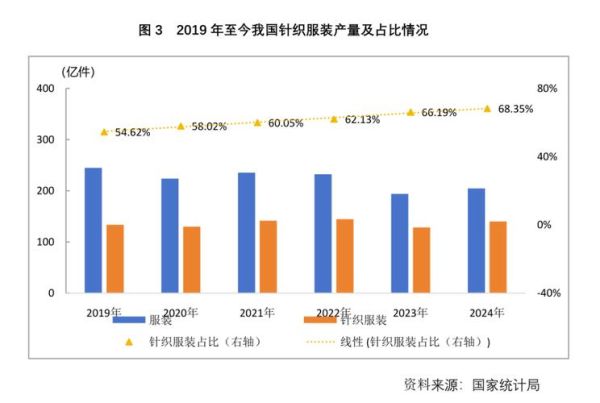 针织行业前景怎么样_针织面料未来发展趋势