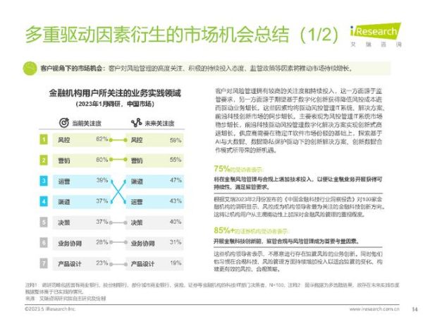 it行业竞争者分析怎么做_it行业竞争者分析包括哪些内容
