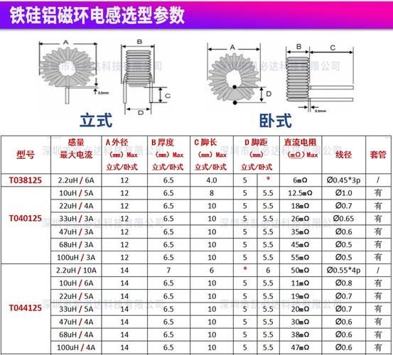 电感选型参数有哪些_高频电感如何选型