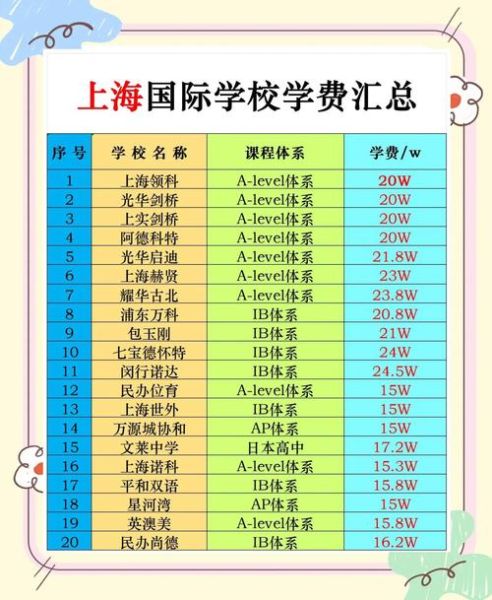 国际学校学费多少钱_如何选择国际学校