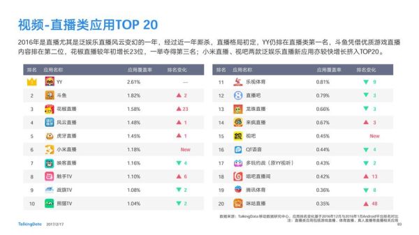 移动互联网覆盖率怎么查_提升方法有哪些