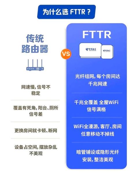 移动互联网覆盖率怎么查_提升方法有哪些