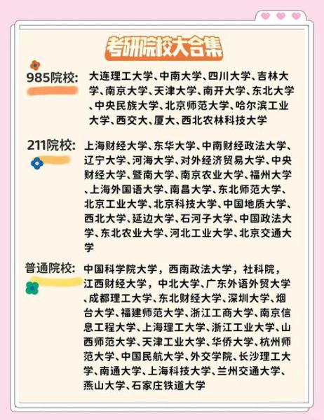 移动互联网考研排名_如何择校