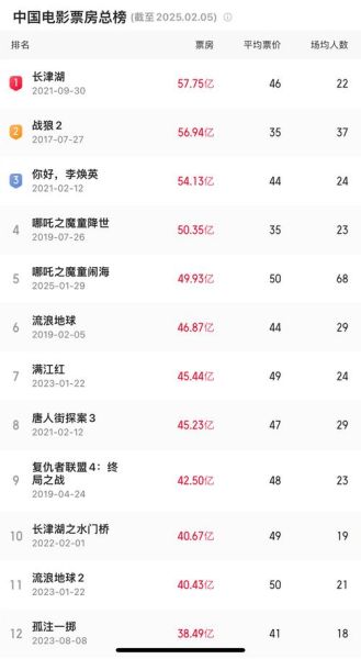 电影票房预测方法_电影投资前景怎么样