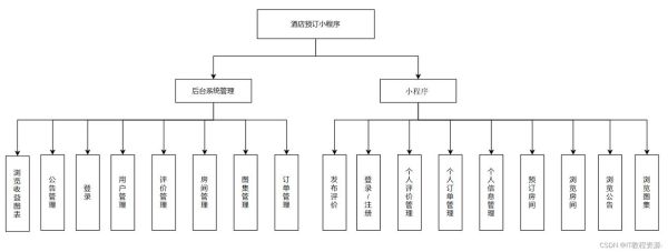互联网酒店结构是什么_如何优化预订体验