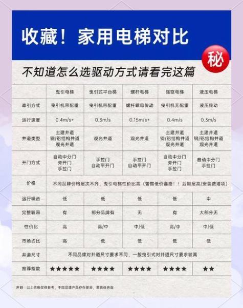 电梯品牌怎么选_旧楼加装电梯价格是多少