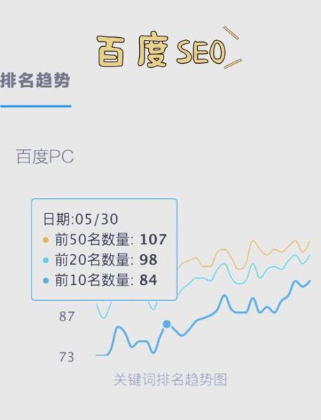 网站排名下降怎么办_如何快速恢复流量