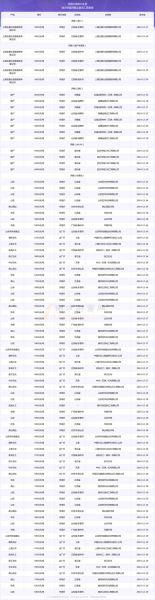 丙酮价格走势分析_丙酮下游需求有哪些