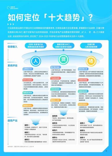 家电行业未来趋势_如何抓住增长红利