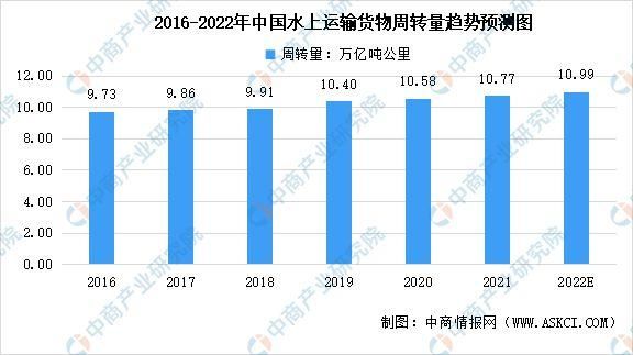 航运业未来五年发展趋势_航运公司如何降本增效