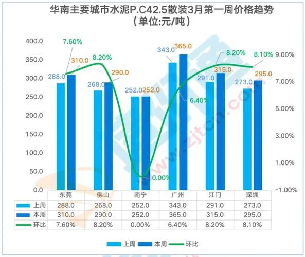 2017水泥价格走势_水泥行业产能过剩怎么办