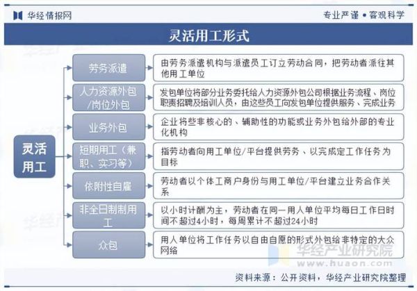建筑劳务模式有哪些_互联网如何改变建筑用工