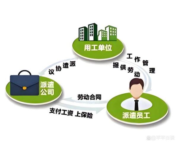 建筑劳务模式有哪些_互联网如何改变建筑用工