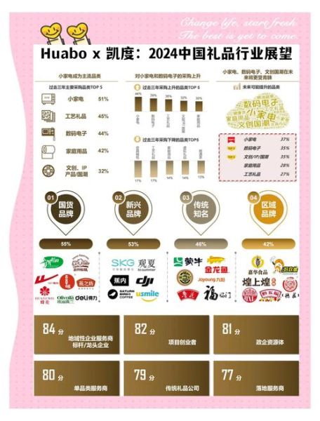 小电器前景怎么样_2024年还能入局吗