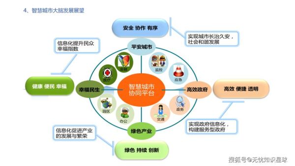 智慧城市行业现状_未来发展趋势