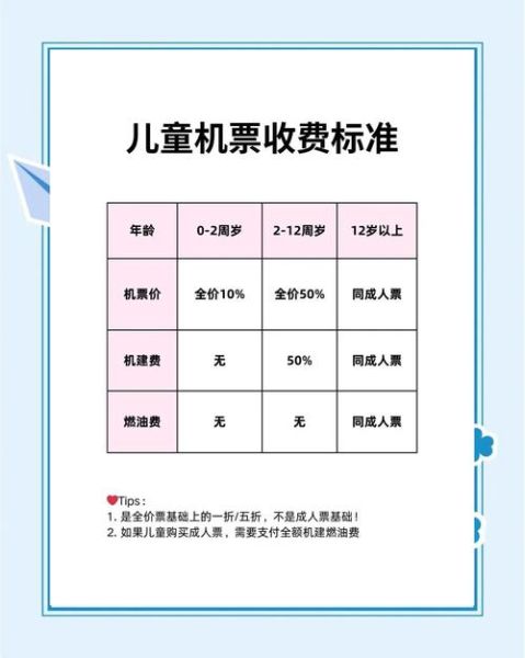 飞机票什么时候买最便宜_如何买到特价机票