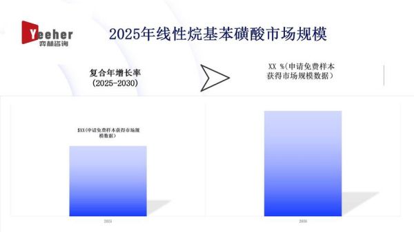 磺化工艺是什么_磺化行业未来五年前景