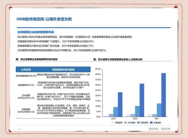 烟草行业未来五年发展趋势_电子烟政策走向