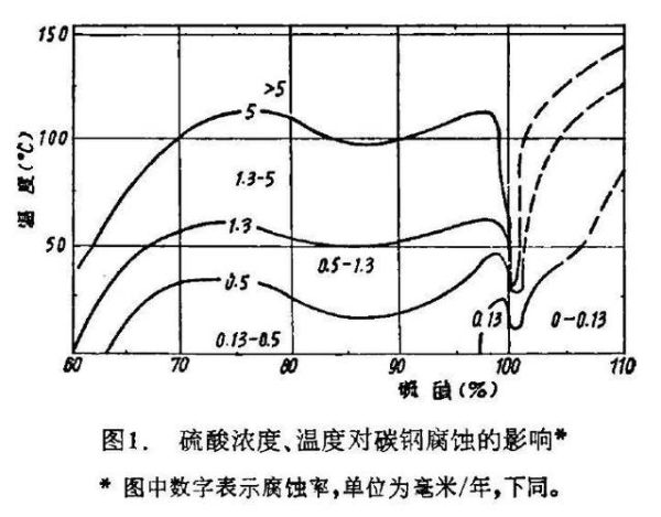 网上能买硫酸吗_硫酸网购渠道解析