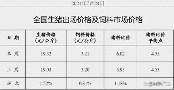 生猪养殖成本怎么算_2024年行情还能涨吗