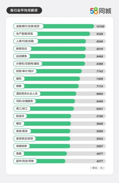 五八属于互联网行业吗_五八同城行业属性解析
