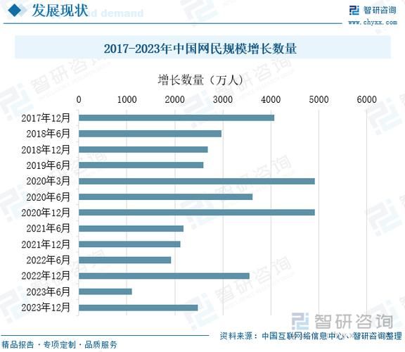 2014年全球网民数量_中国互联网用户规模