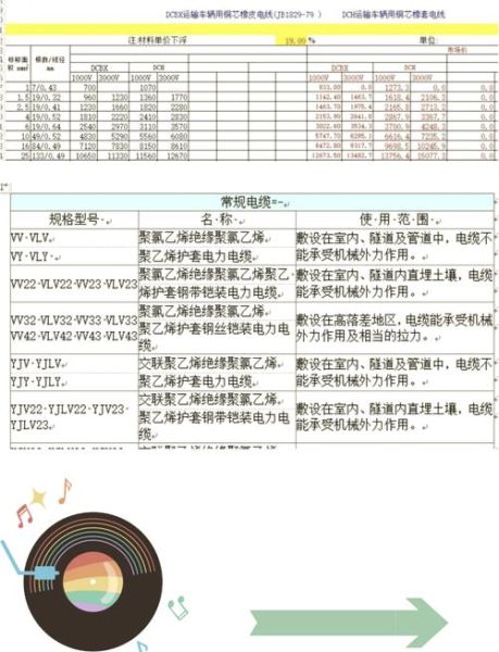 电线电缆规格型号怎么选_家装电线用几平方