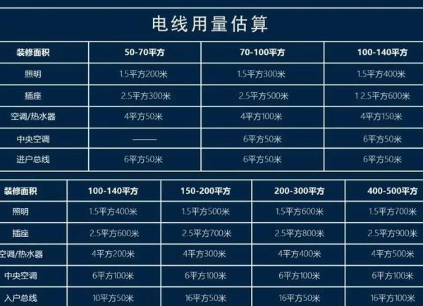 电线电缆规格型号怎么选_家装电线用几平方