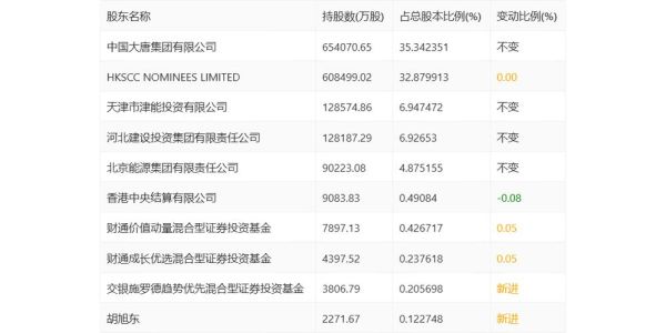 大唐发电行业前景怎么样_大唐发电股票值得长期持有吗