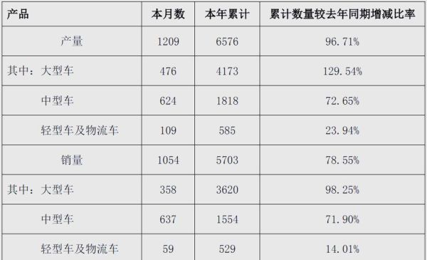 客车行业前景怎么样_2024年客车销量会增长吗