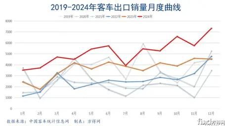 客车行业前景怎么样_2024年客车销量会增长吗