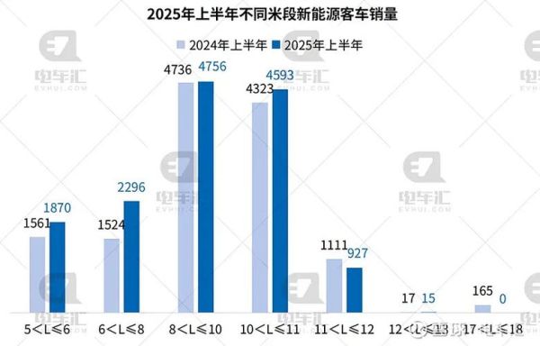 客车行业前景怎么样_2024年客车销量会增长吗