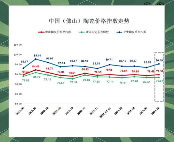 陶瓷行业未来五年发展趋势_陶瓷市场投资机会在哪