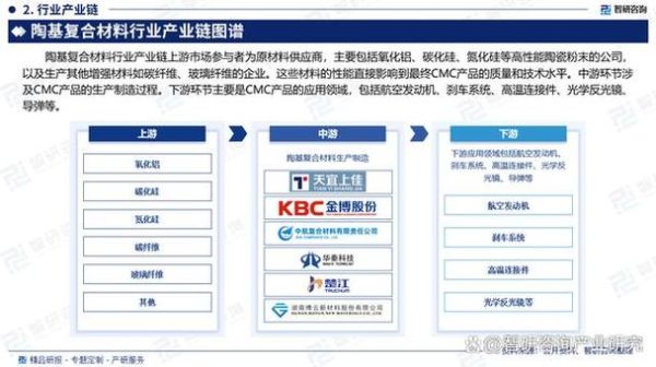 陶瓷行业未来五年发展趋势_陶瓷市场投资机会在哪