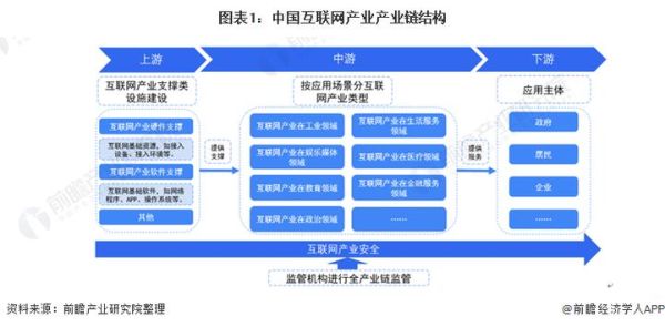 互联网彩票产业链_如何盈利