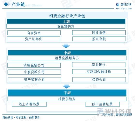 消费互联网市场现状如何_未来增长机会在哪里