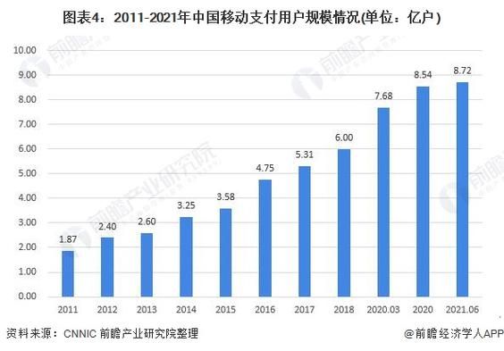消费互联网市场现状如何_未来增长机会在哪里